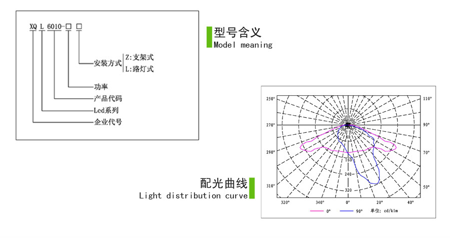 免維護防爆節(jié)能燈-防爆無極燈