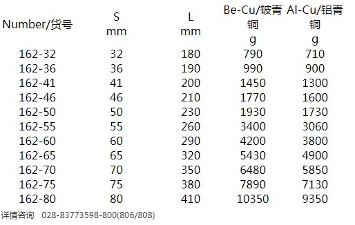 防爆重型敲擊梅花扳手