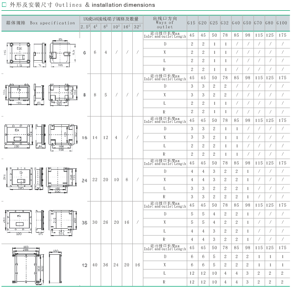 BJX系列隔爆型防爆接線箱