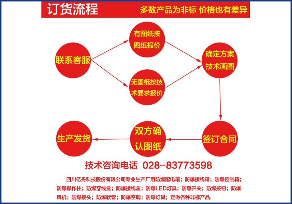 前后開門的防爆正壓柜