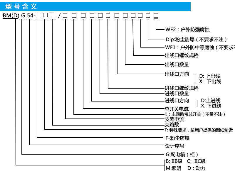 IP65 防爆照明配電箱