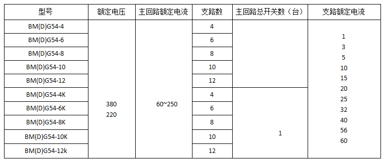 億舟防爆配電柜非標定制 億舟防爆配電柜非標定制