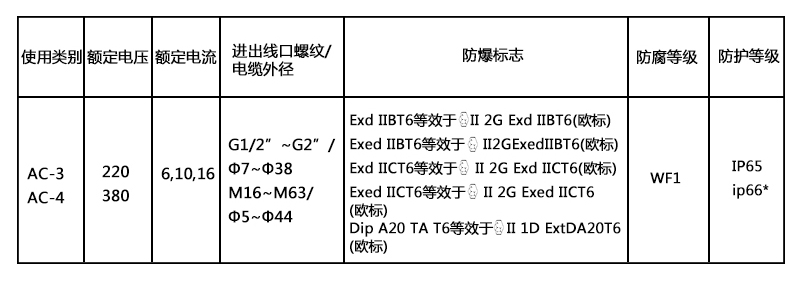 小型防爆控制柜定制