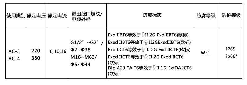 防爆照明（動(dòng)力）配電柜設(shè)計(jì)定制