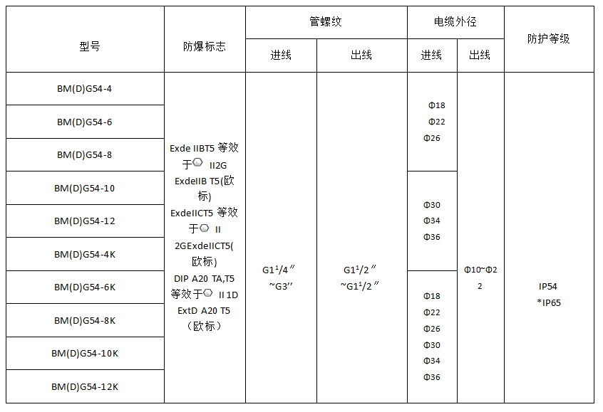隔爆型防爆配電箱 隔爆型防爆配電箱