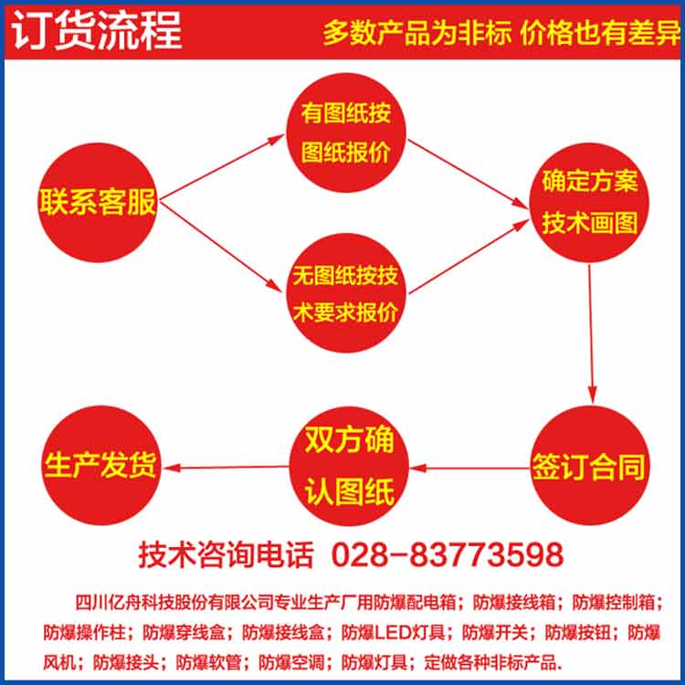 廠用防爆配電箱-防爆電器廠家