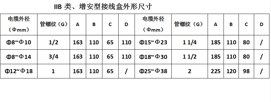 防爆接線盒廠家