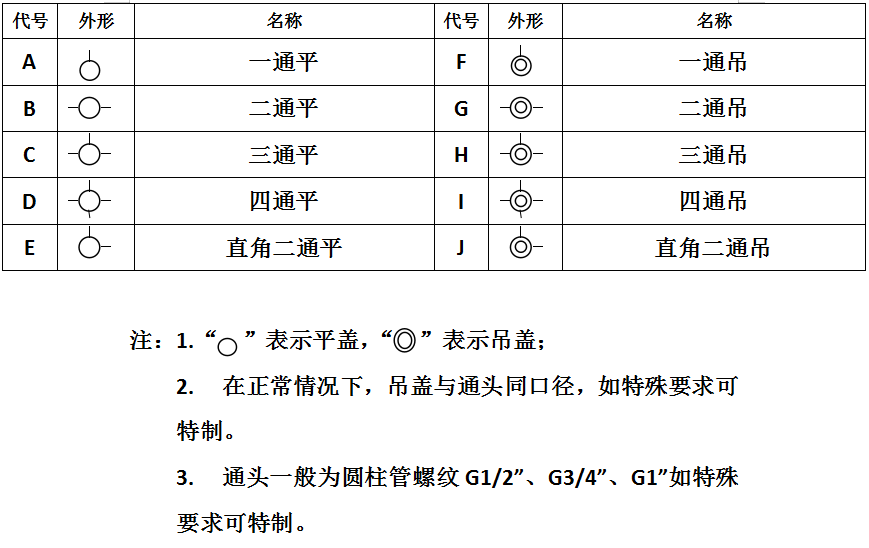 防爆接線盒 通吊