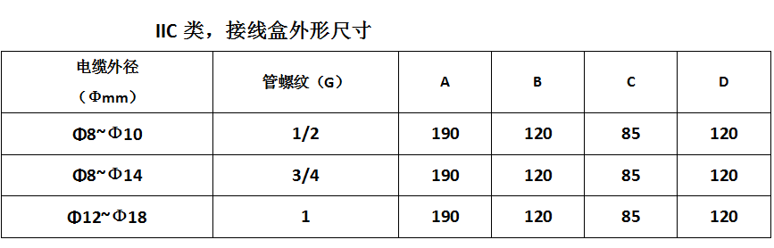 防爆接線盒 通吊