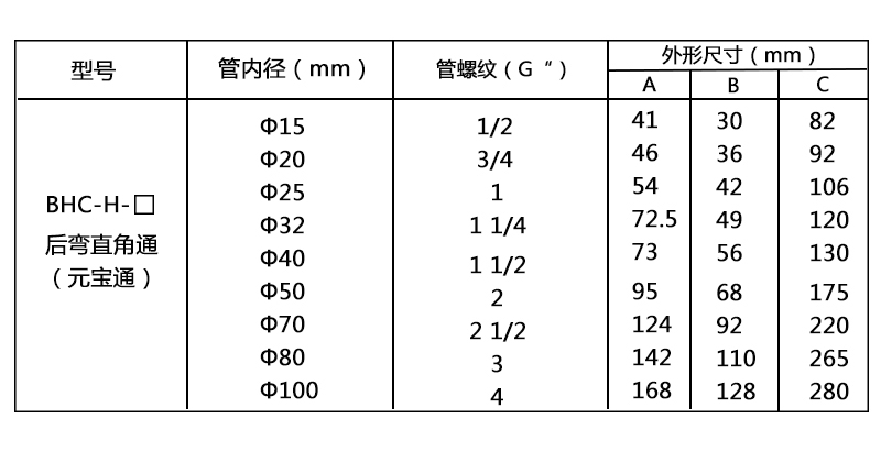 防爆穿線盒 元寶通