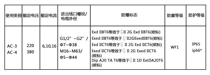 觸摸屏防爆控制箱