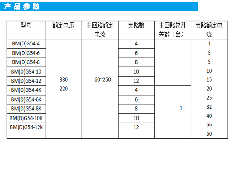 廠用防爆配電箱定制